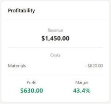 Job profitability